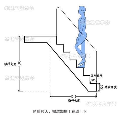 樓梯高度